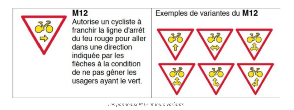 Fonctionnement Panneau M12 - Libournavelo