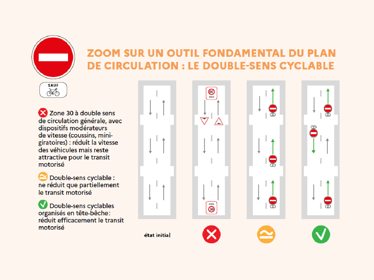 Objectif de l'installation de la Vélorue